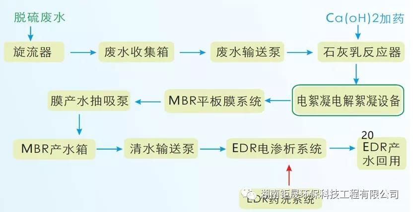 長(zhǎng)沙大型污水處理設(shè)備銷(xiāo)售,環(huán)保設(shè)備生產(chǎn),湖南鉅晟環(huán)?？萍脊こ逃邢薰? width=