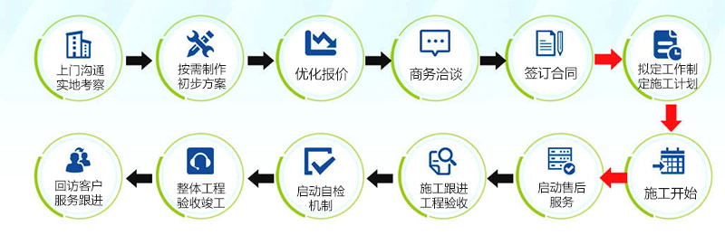 長沙大型污水處理設備銷售,環(huán)保設備生產,湖南鉅晟環(huán)?？萍脊こ逃邢薰? /><br />
</div>
　　1、定制設計方案，施工技術先進<br />
　　我們擁有專業(yè)的工程師團隊，為您提供專業(yè)的定制化水處理系統(tǒng)解決方案。<br />
　　2、工程經(jīng)驗豐富，注重細節(jié)管理<br />
　　我們配置齊全的施工團隊，多年的施工經(jīng)驗及專業(yè)的施工監(jiān)管和服務為我們贏得優(yōu)良口碑。<br />
　　3、完善售后體系，無憂服務覆蓋<br />
　　我們有專業(yè)的服務網(wǎng)點，專員跟進、設計、咨詢、考察及維護。<br />
                                            </div>
        </div>
    </div>
    <div   id=